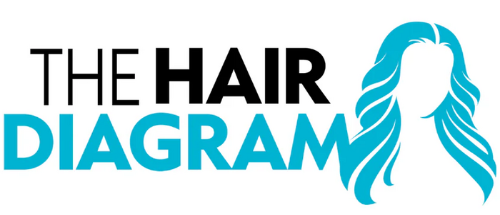 The Hair Diagram Online